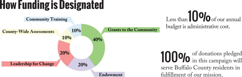 2014-05-29 how funding is designated