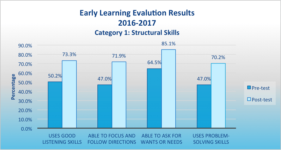 Second Step Program Yields Excellent Results | Buffalo County Community ...