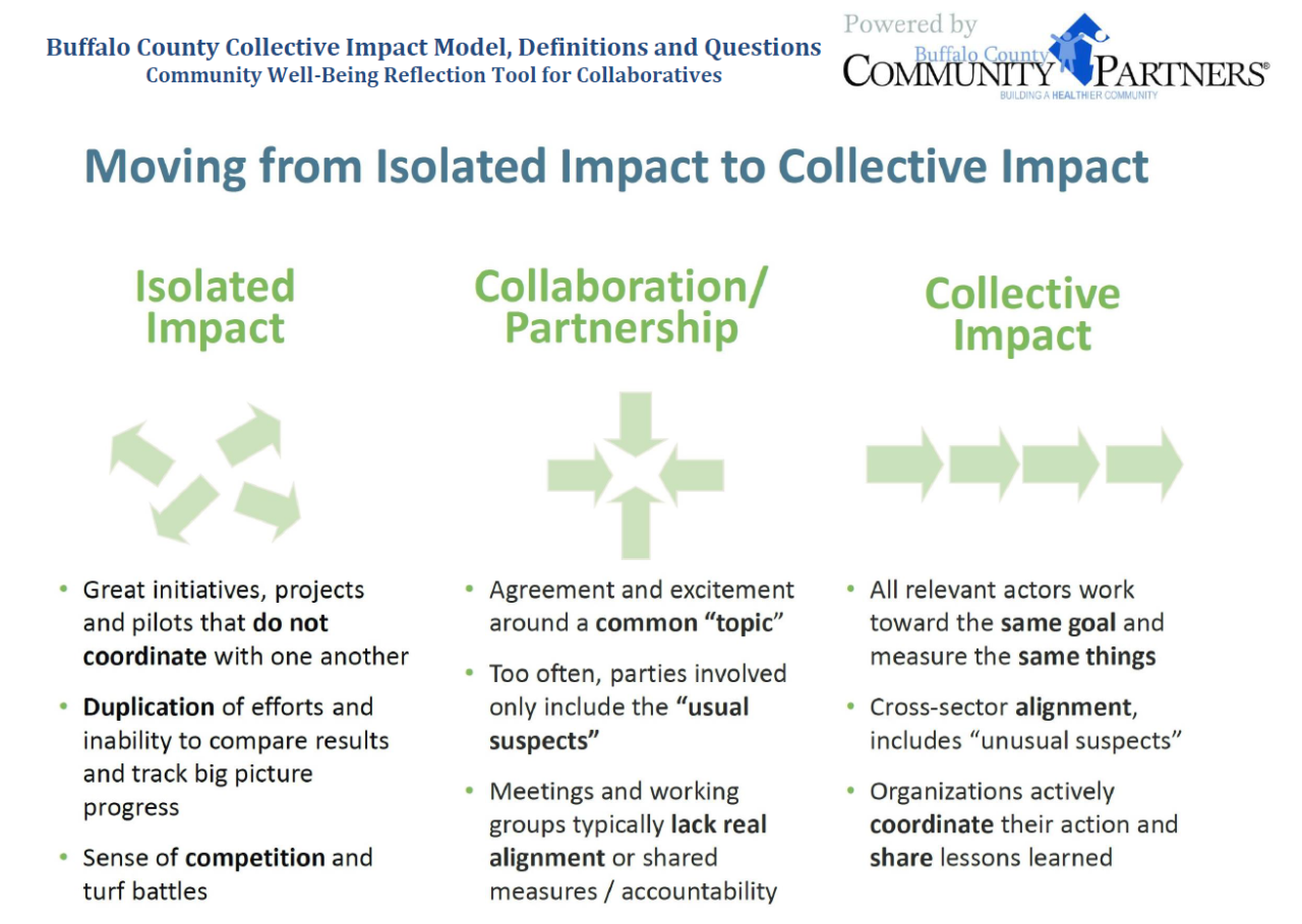 Collective Impact Model for Community Change Buffalo County Community