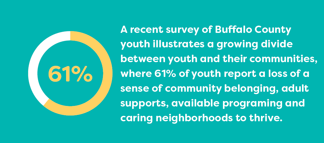 youth data website